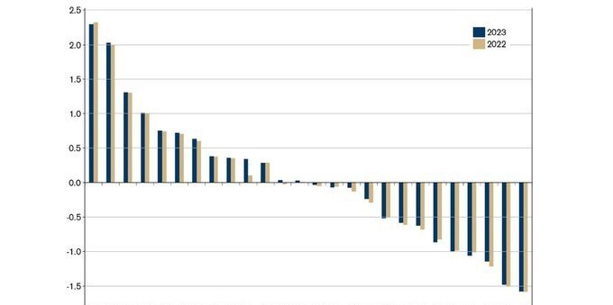 Quali cantoni sono più attrattivi per le imprese? Nella classifica di Credit Suisse, Ticino e Grigioni non brillano