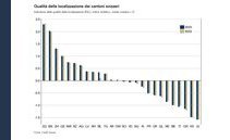 Quali cantoni sono più attrattivi per le imprese? Nella classifica di Credit Suisse, Ticino e Grigioni non brillano