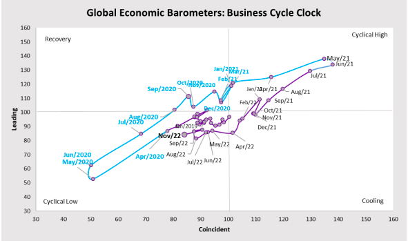 circle clock economic